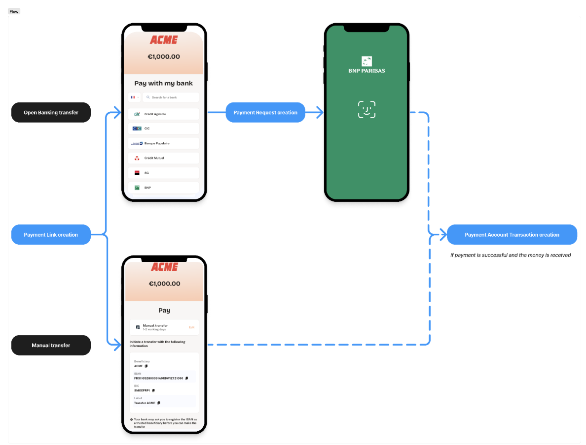 Payments statuses