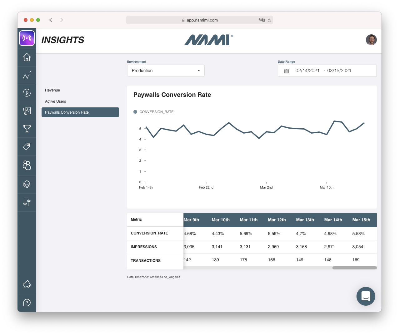 Nami.Analytics.6.jpg Desktop version of insights screen.