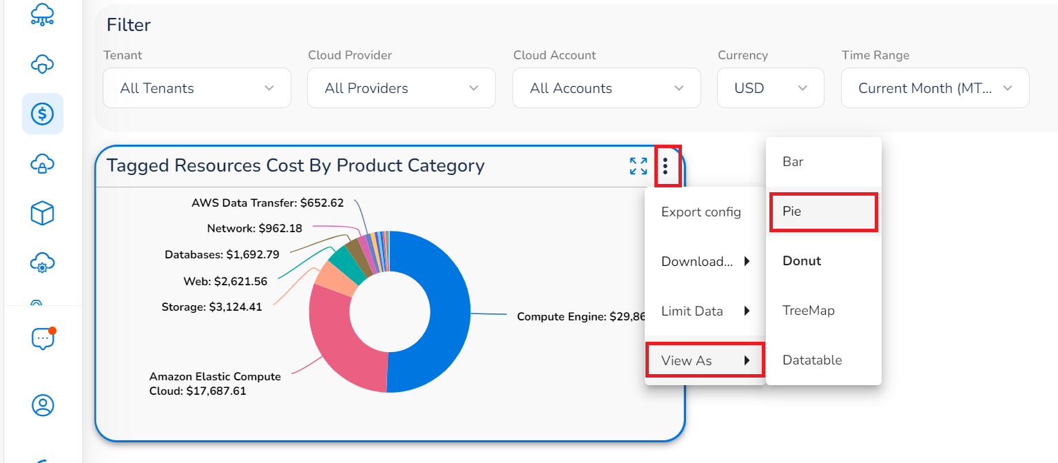 Figure 2: Donut Chart