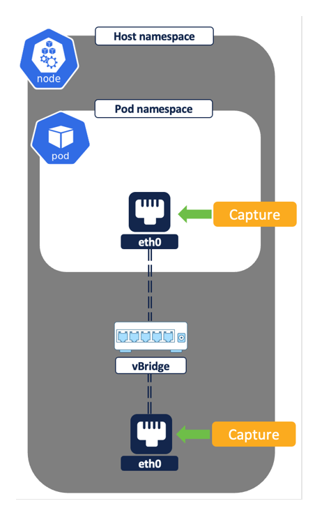 Figure 6: Flow capture on network interfaces