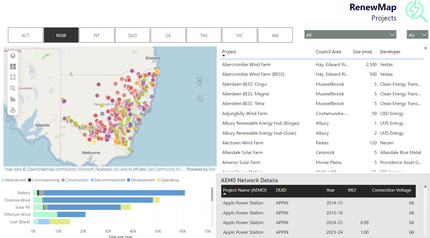 An example PowerBI page built on the RenewMap API Projects endpoint