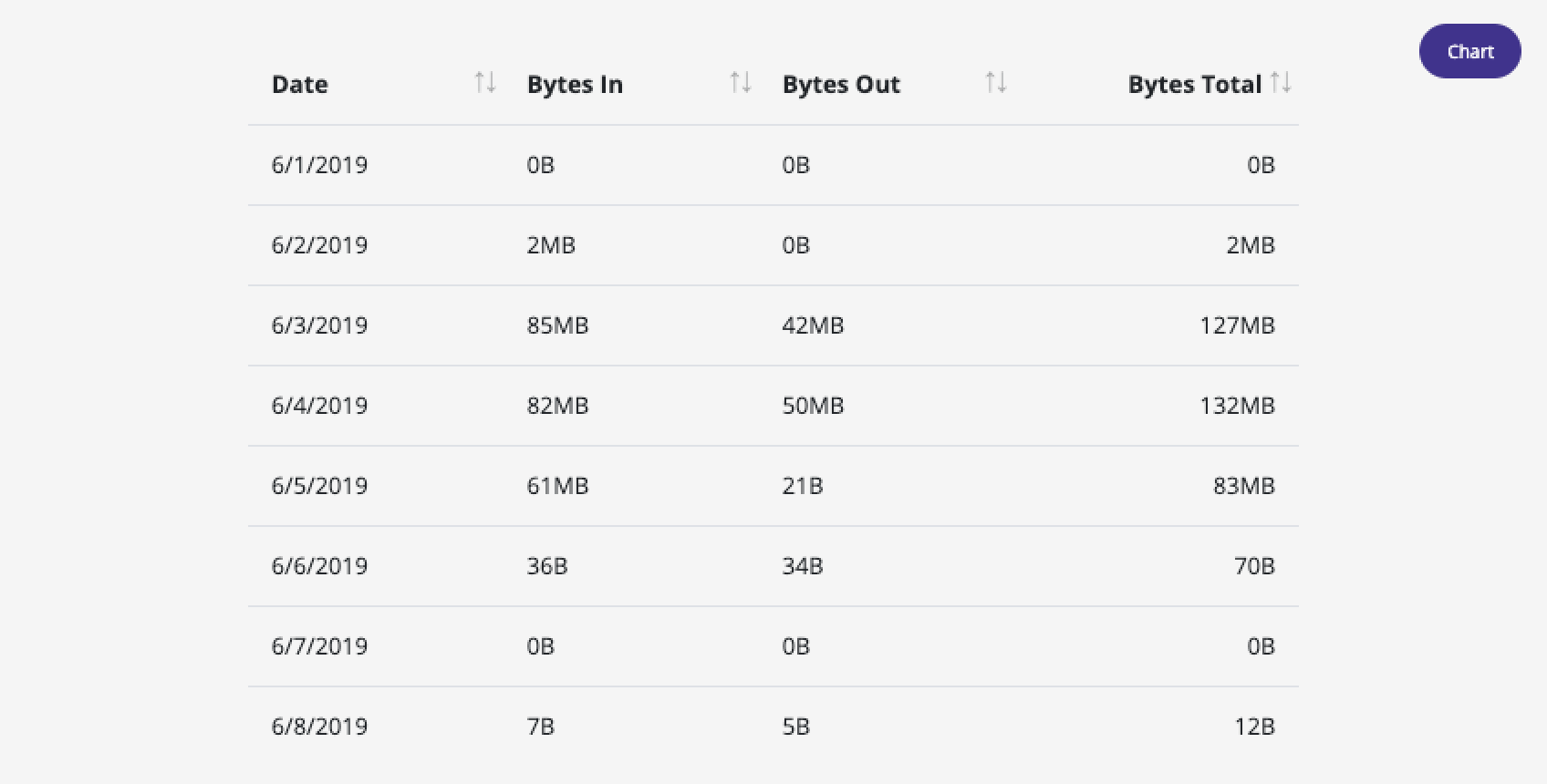 analytics-chart-table.png