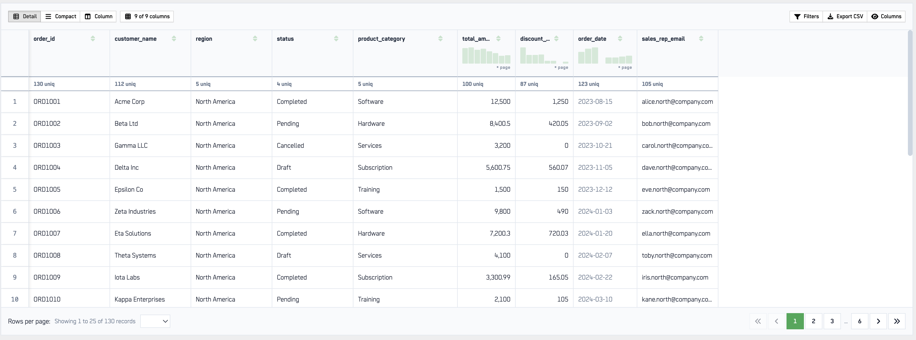 Results panel displaying query output in a tabular format.
