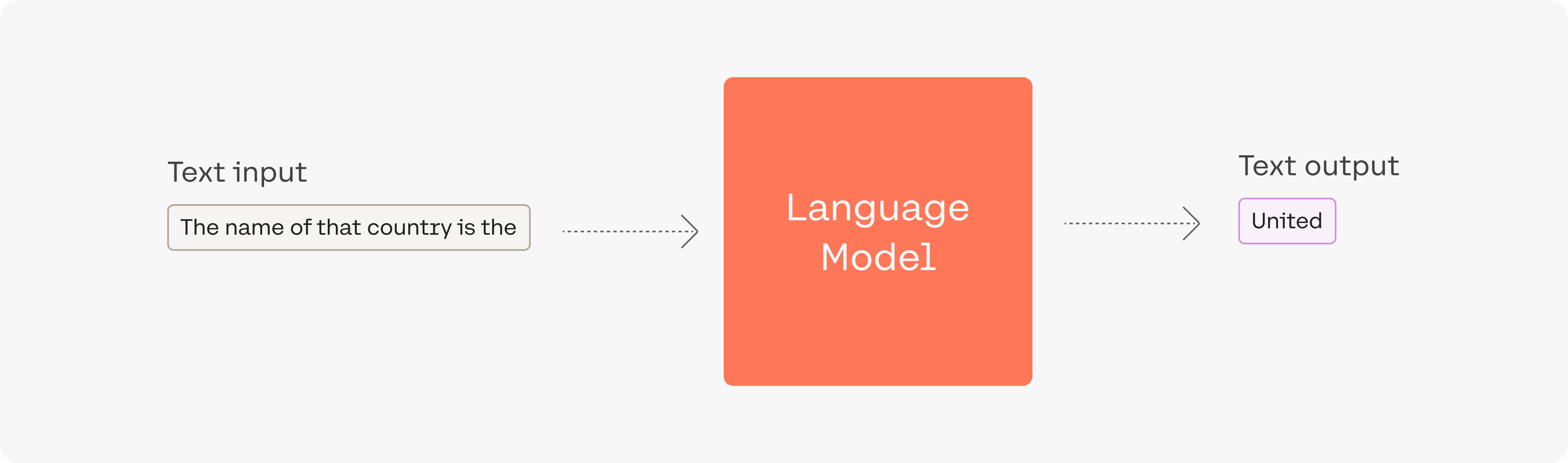 Example output of a generation language model.