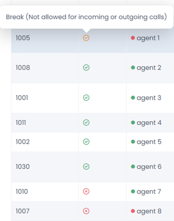 Viewing User's State