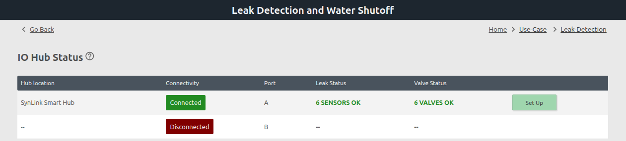 First-time IO Hub status