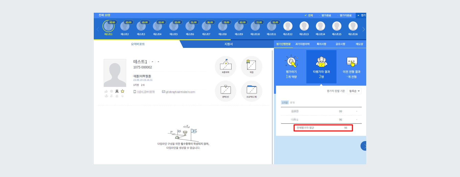 예시 - 전체 평가자의 평균값