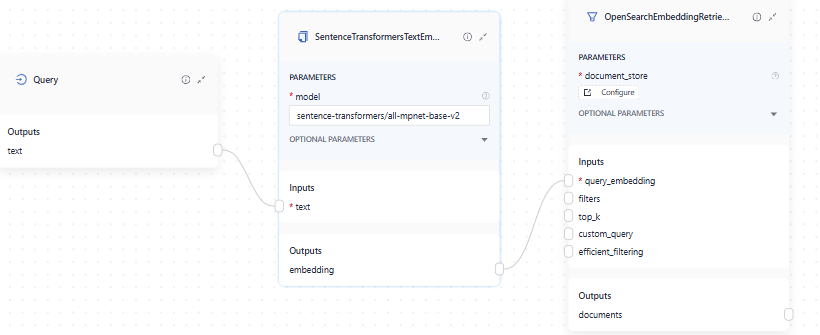 Query linked to text embedder and text embedder's embedding linkes to retriever's query_embedding input