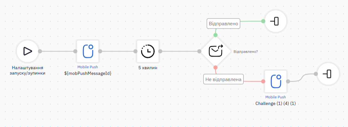 Відправлено?