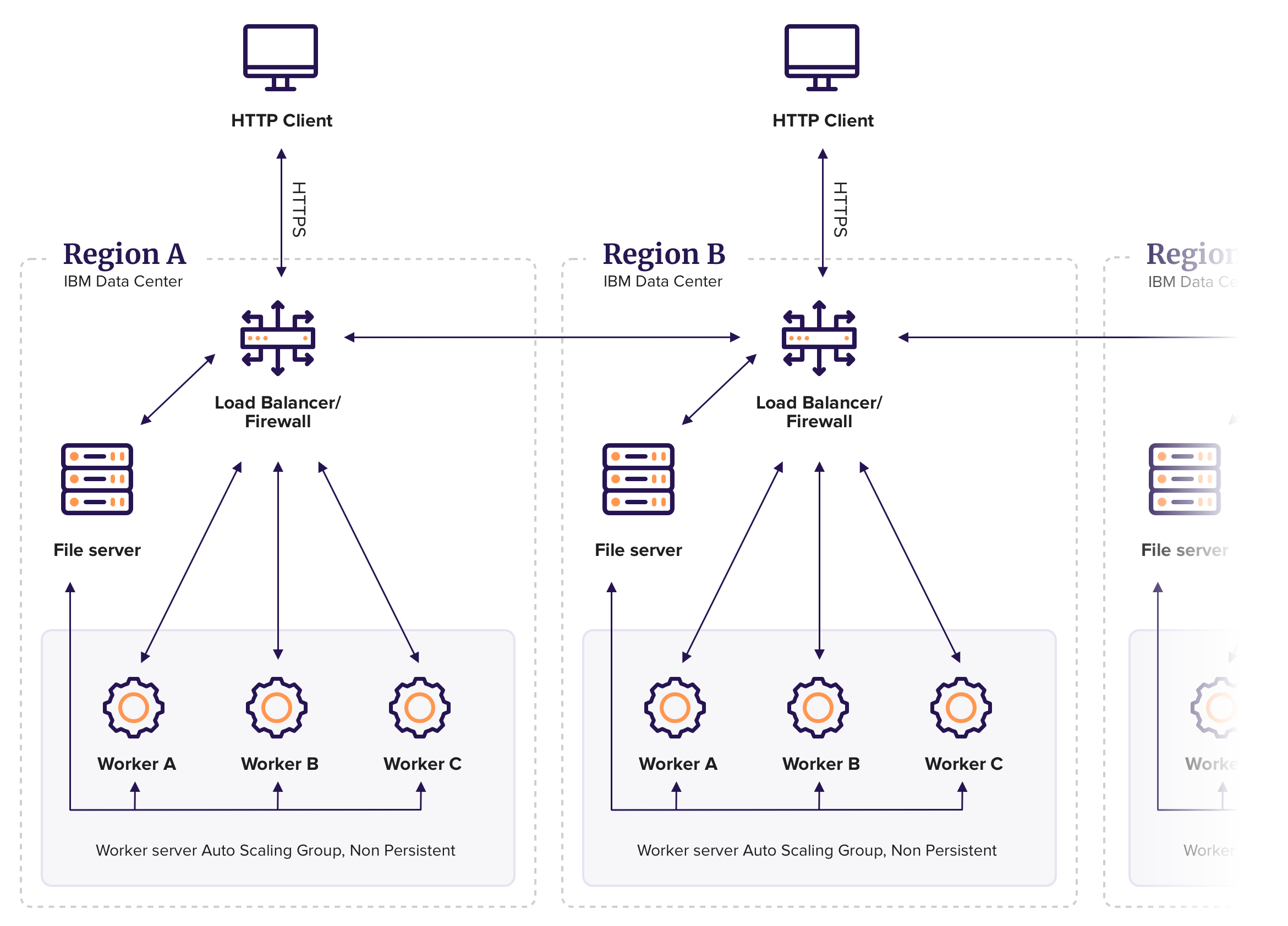 ConvertAPI Architecture Diagram