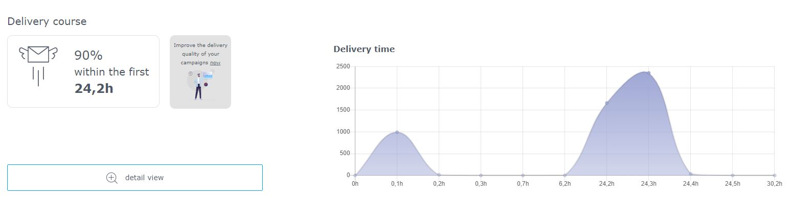Tab delivery Tab 'Delivery'