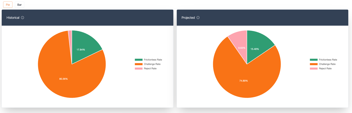 Backtest Pie Chart