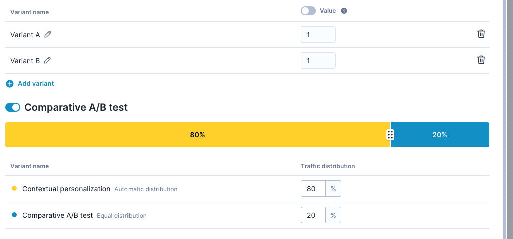 Contextual personalization node showing Variant A and Variant B with Value toggle disabled and Comparative A/B test enabled with 80/20 traffic distribution.