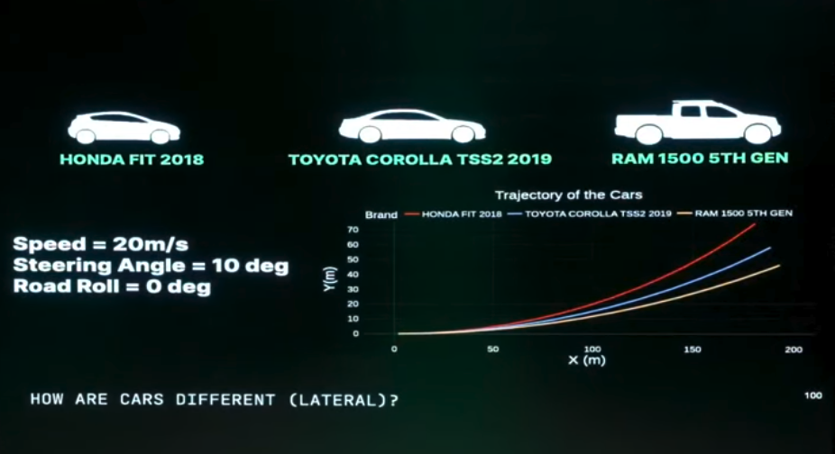 Image from Vivek's [talk](https://www.youtube.com/watch?v=sU2mLUn_pi8)