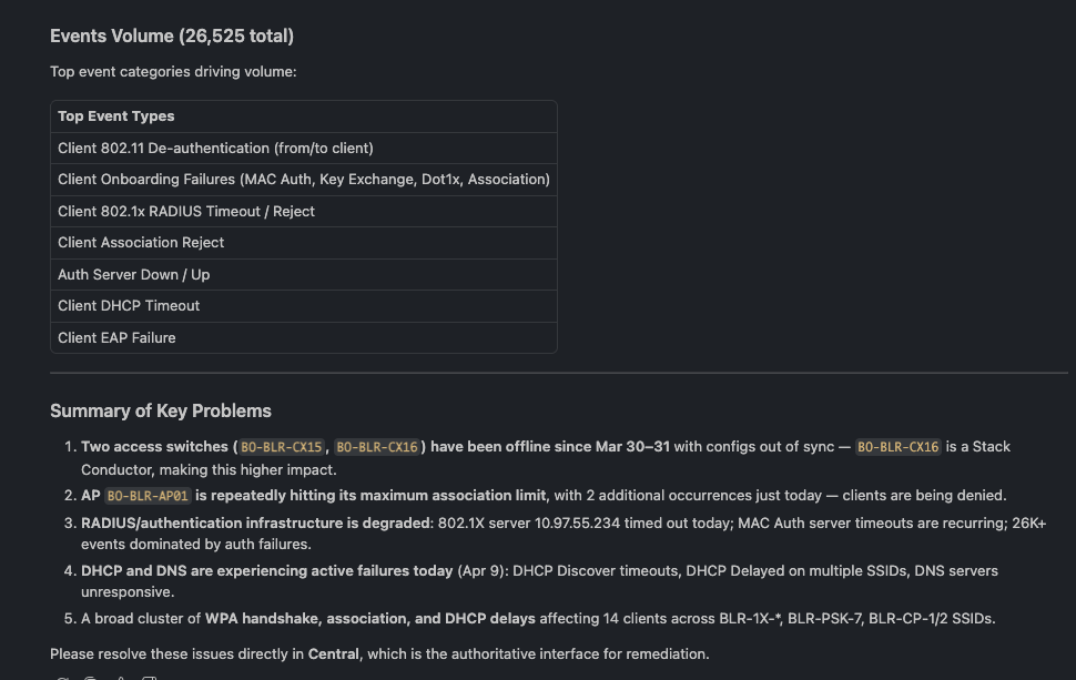 The completed response including summary of key problems.