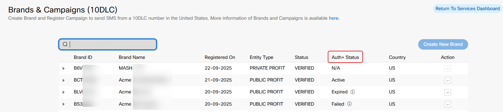 Screenshot of Brand& Campaigns(10DLC) displaying Auth+ Status