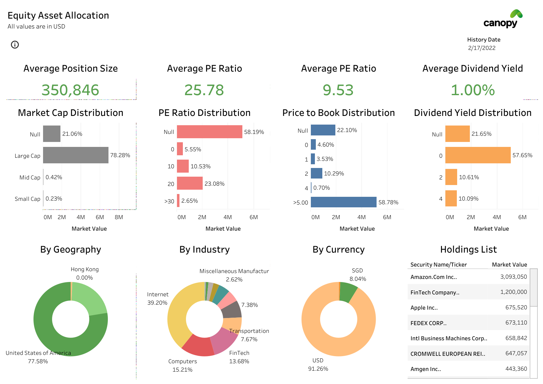 Equity Asset Allocation Dashboard