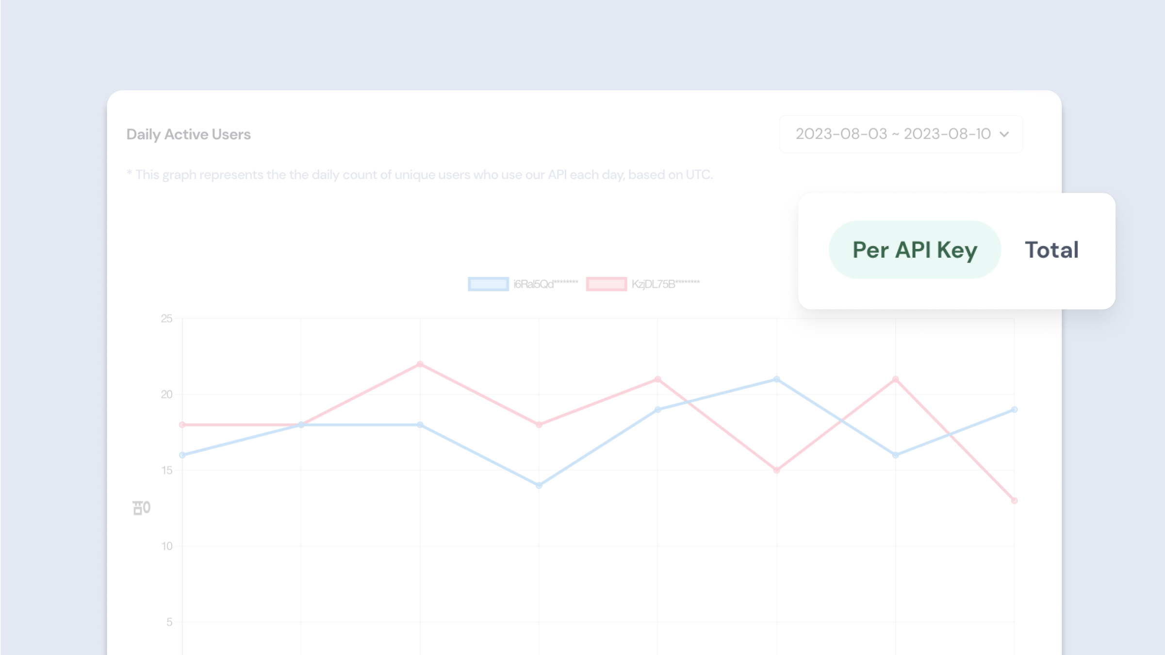 Daily Active Users 필터 - API Key