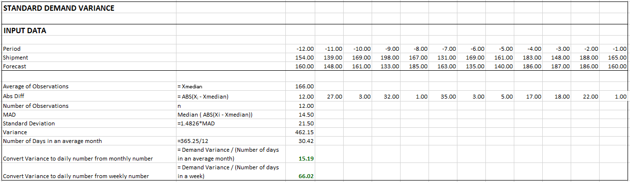 12c12a8-var_calc_median_standard_demand_variance.png 1285