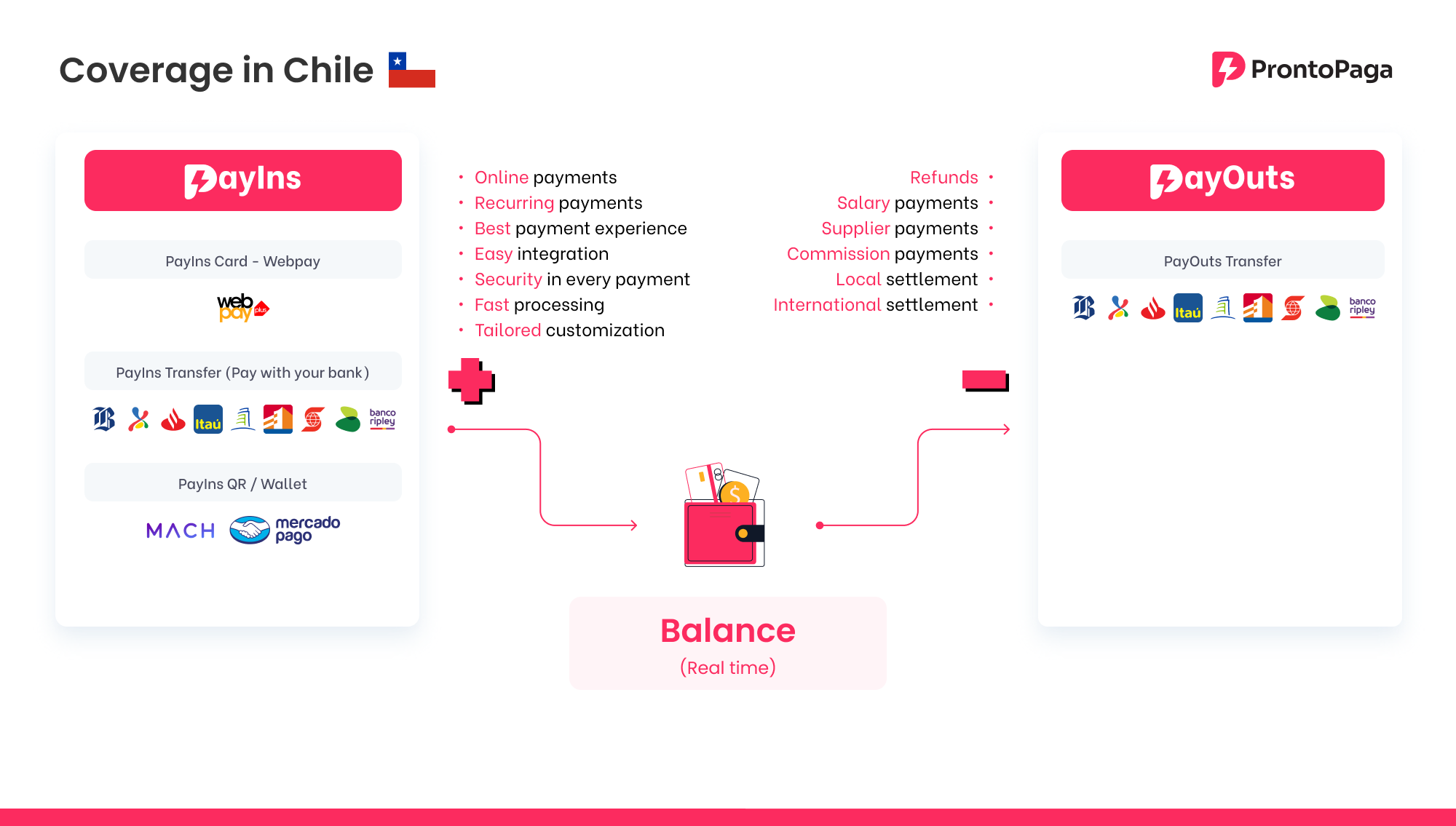 Chilean Coverage