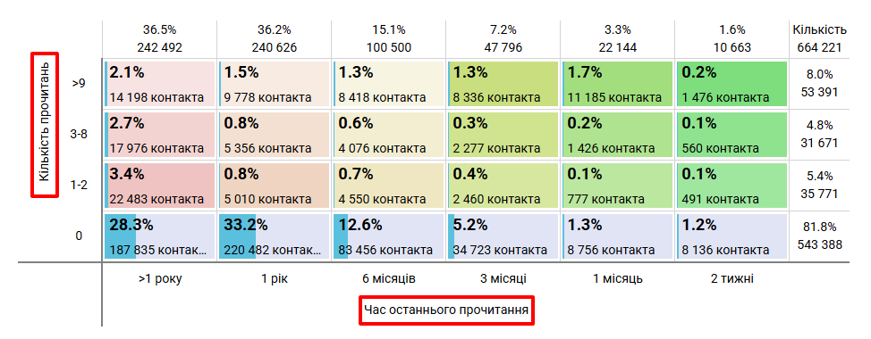 Розсилки
