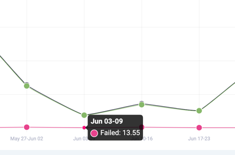 Display figures on the chart by mousing over a point