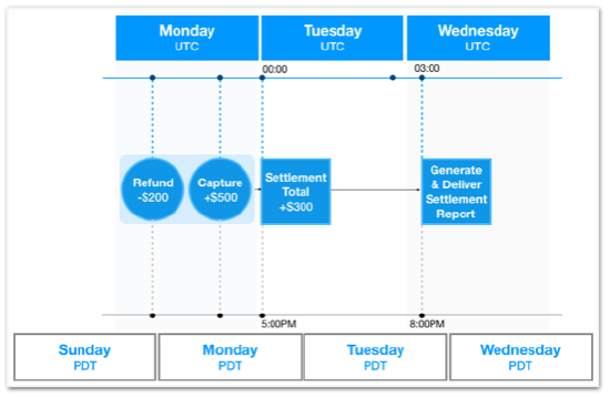 daily_report_schedule.png