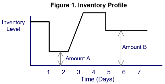 figure 1.png 574