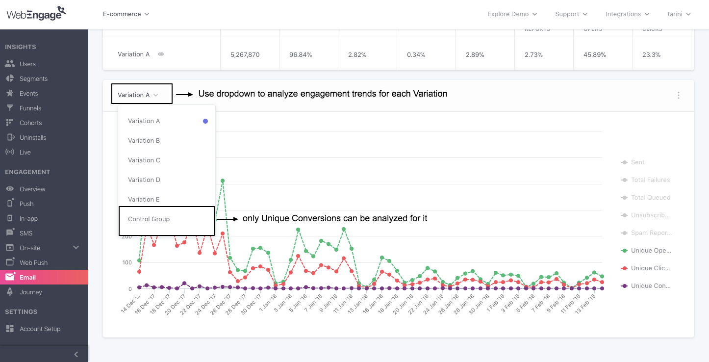 Email-campaign-engagement-trends-select-variation.png