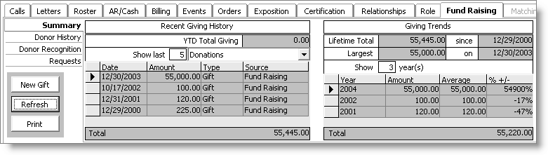 From Customers, select Manage customers > Fundraising > Summary