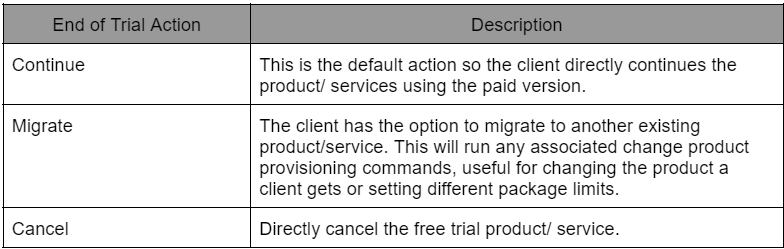 End of Trial Description