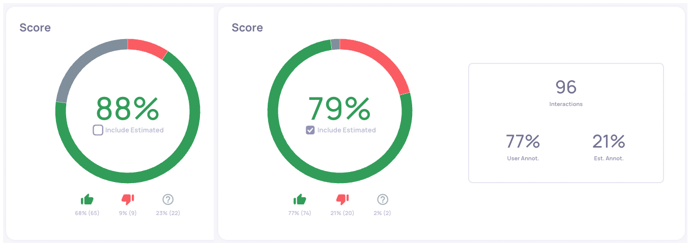 Score with and without estimated annotations  
By default, estimated annotations are included