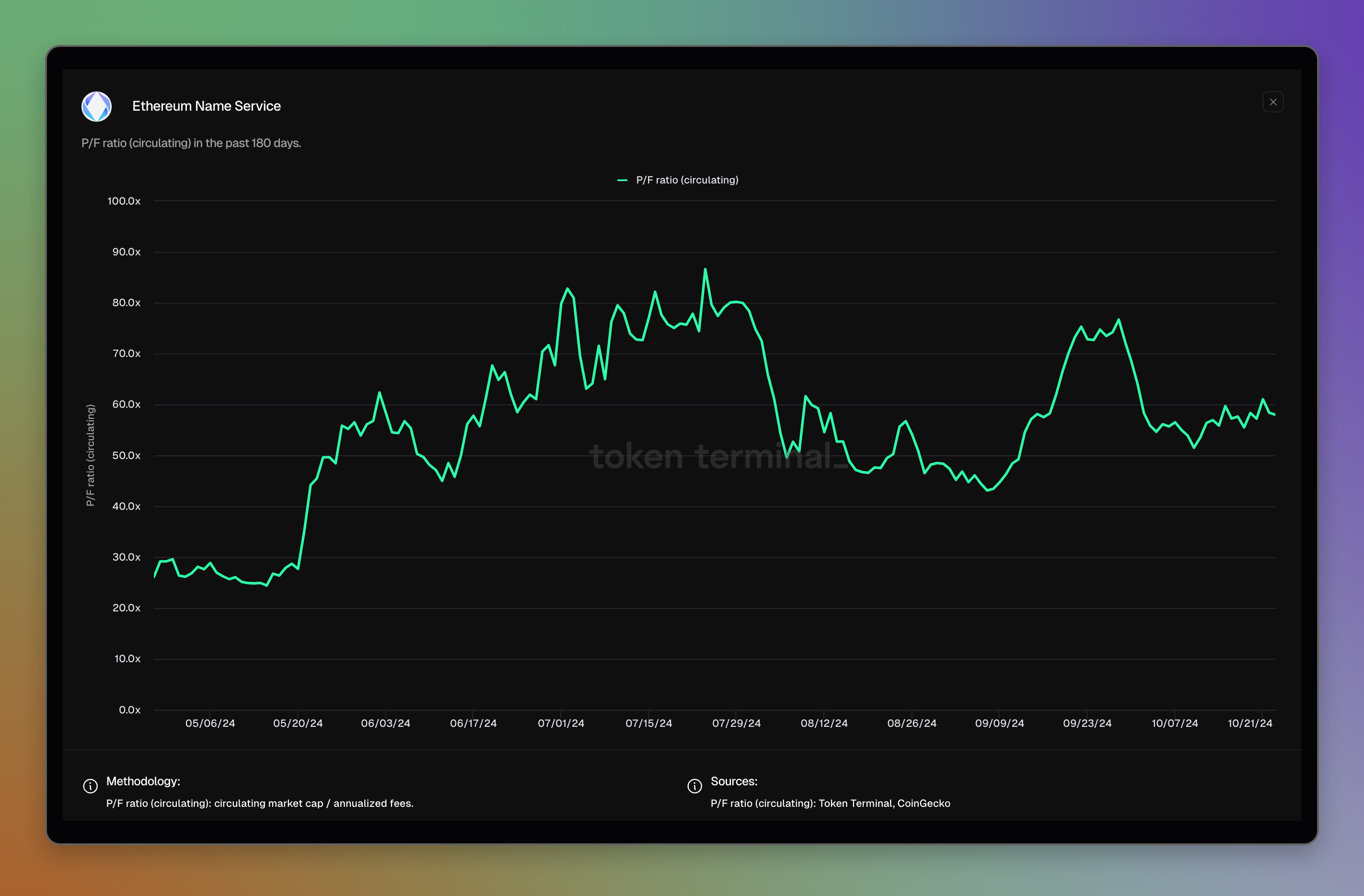 Ethereum Name Service dashboard: <https://tokenterminal.com/terminal/projects/ethereum-name-service>