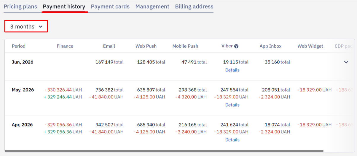Payment history