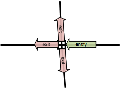 Node Intersection entry