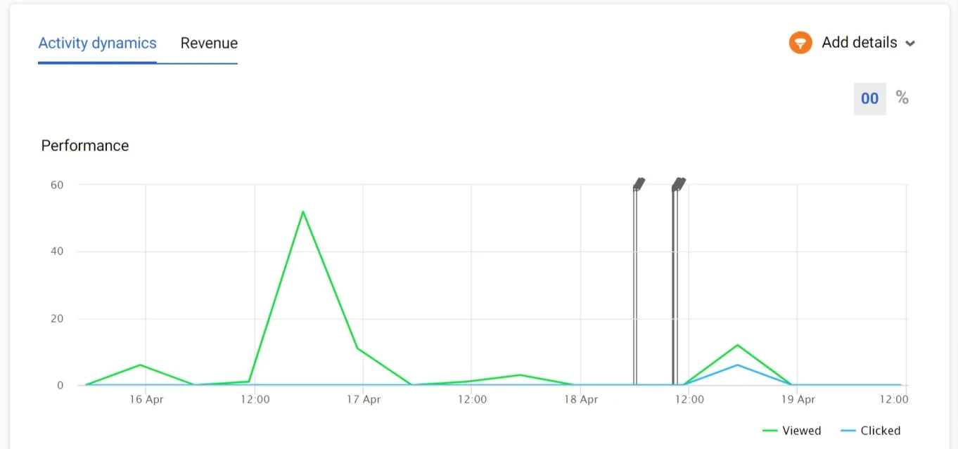 Activity dynamics