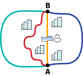 Illustration: Which route would you choose?
