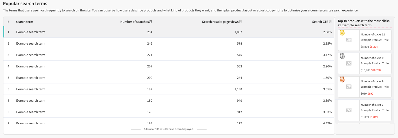 performance panel of the search query