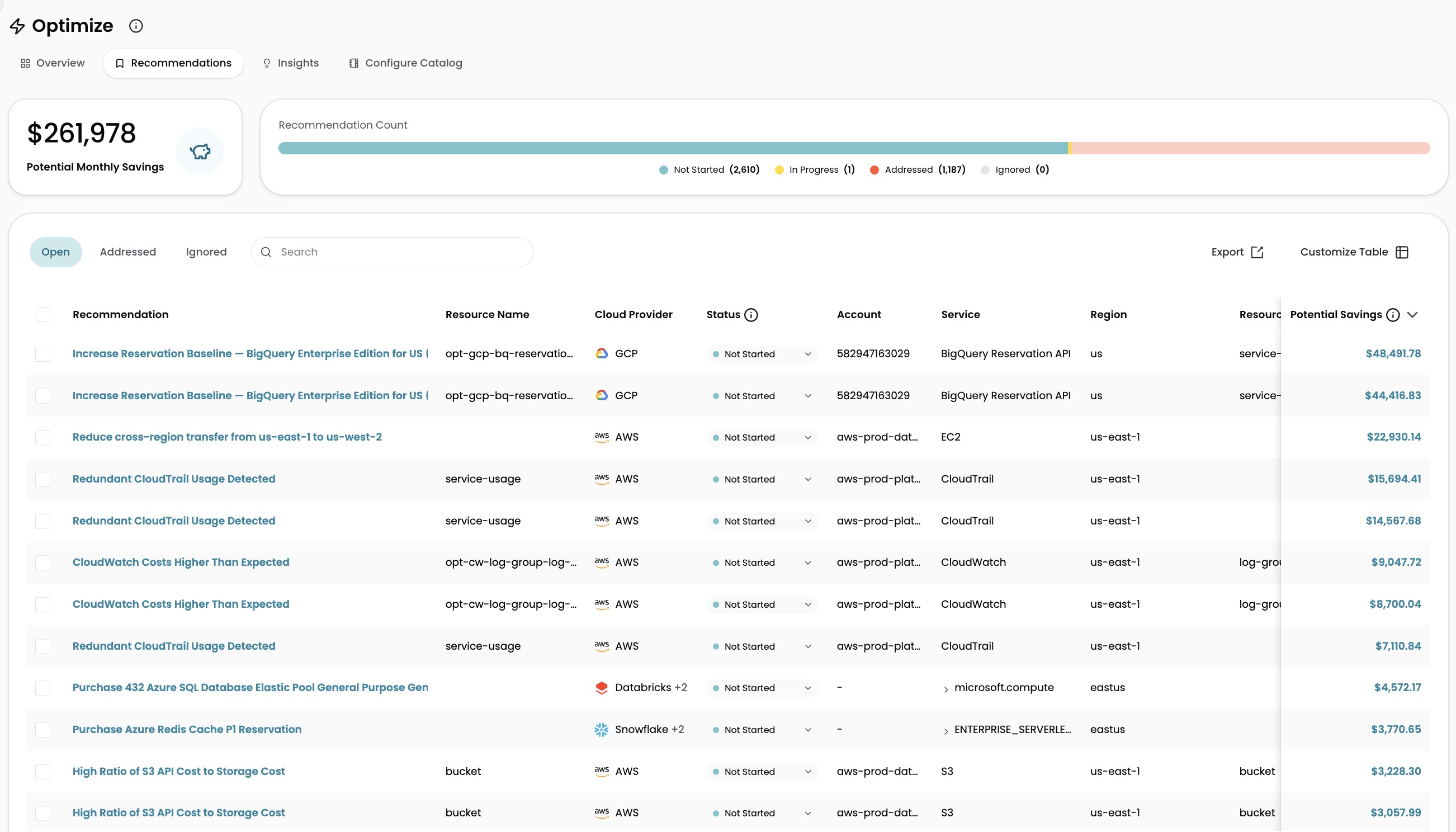 Recommendations tab showing the results table with search, filter, and group controls