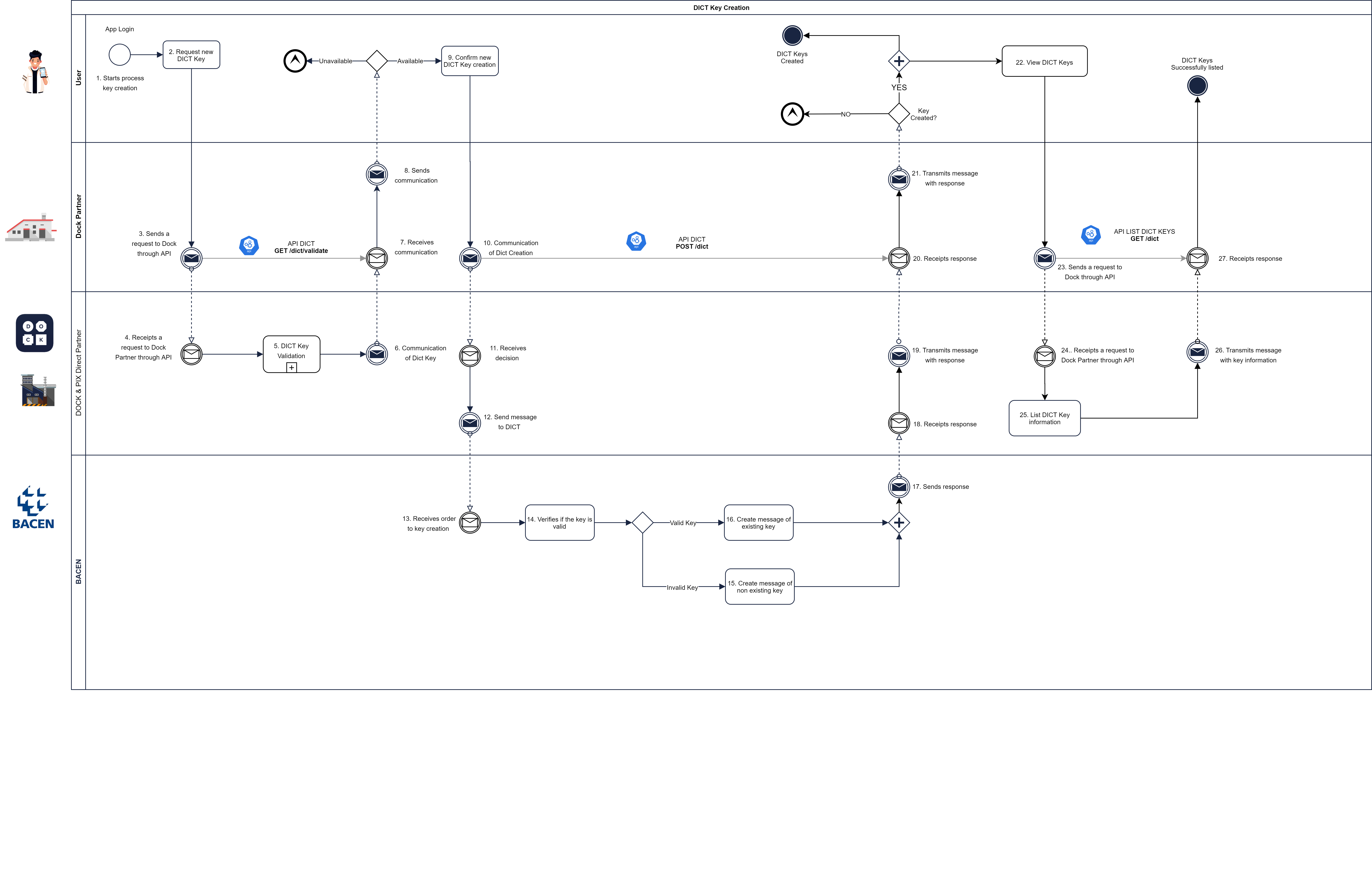 Fluxos PIX-Key Creation (1).png