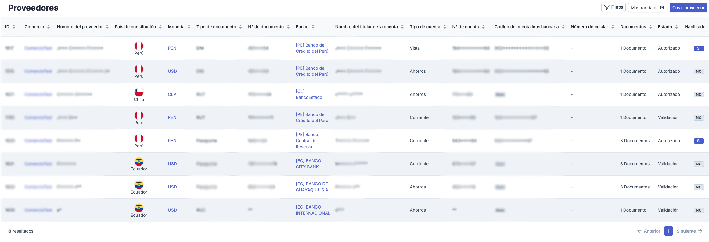 Categoría proveedores