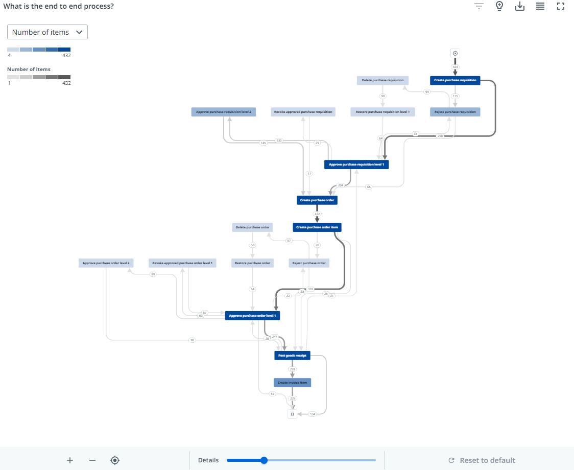 analysis-end-to-end-process