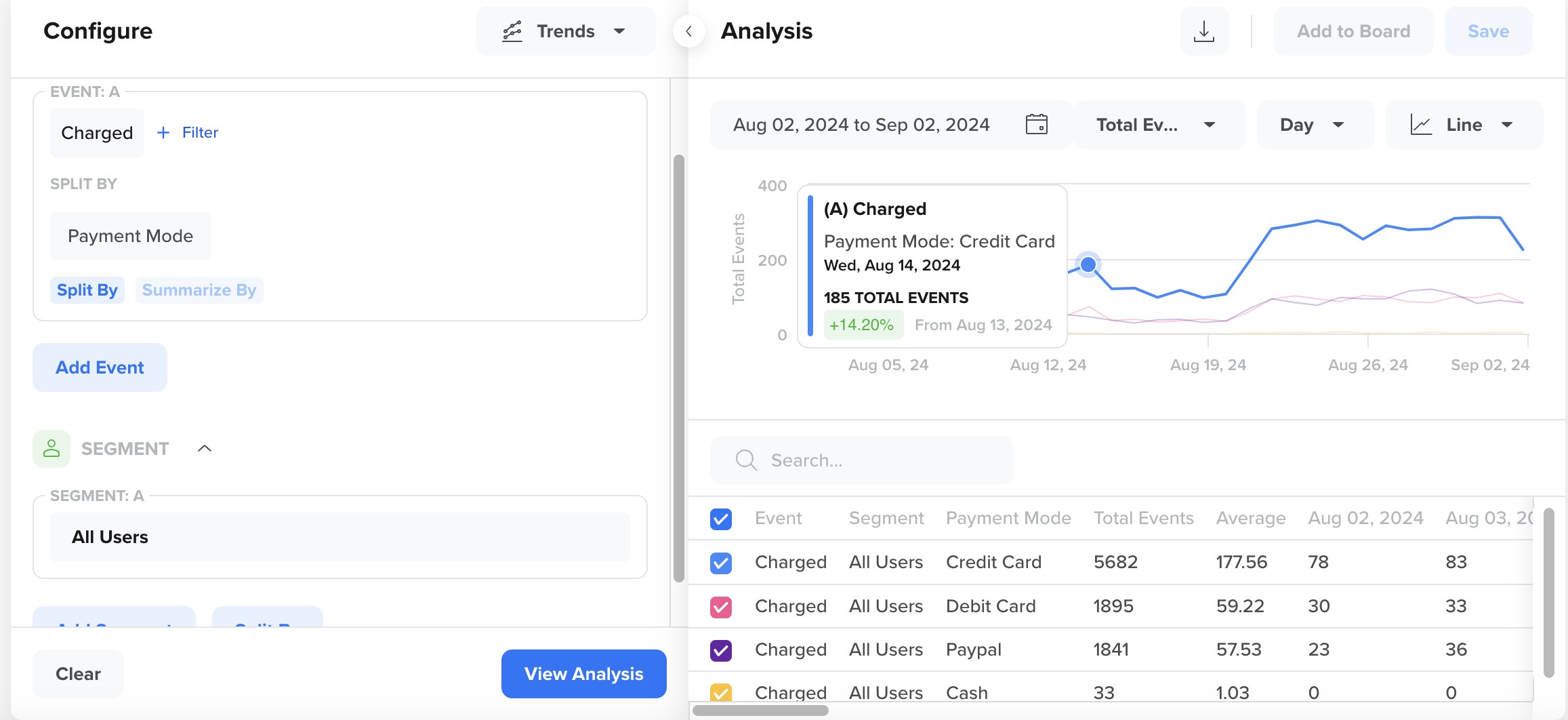 Compare trends by event properties