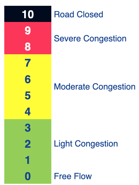 Illustration: Traffic jam factors.