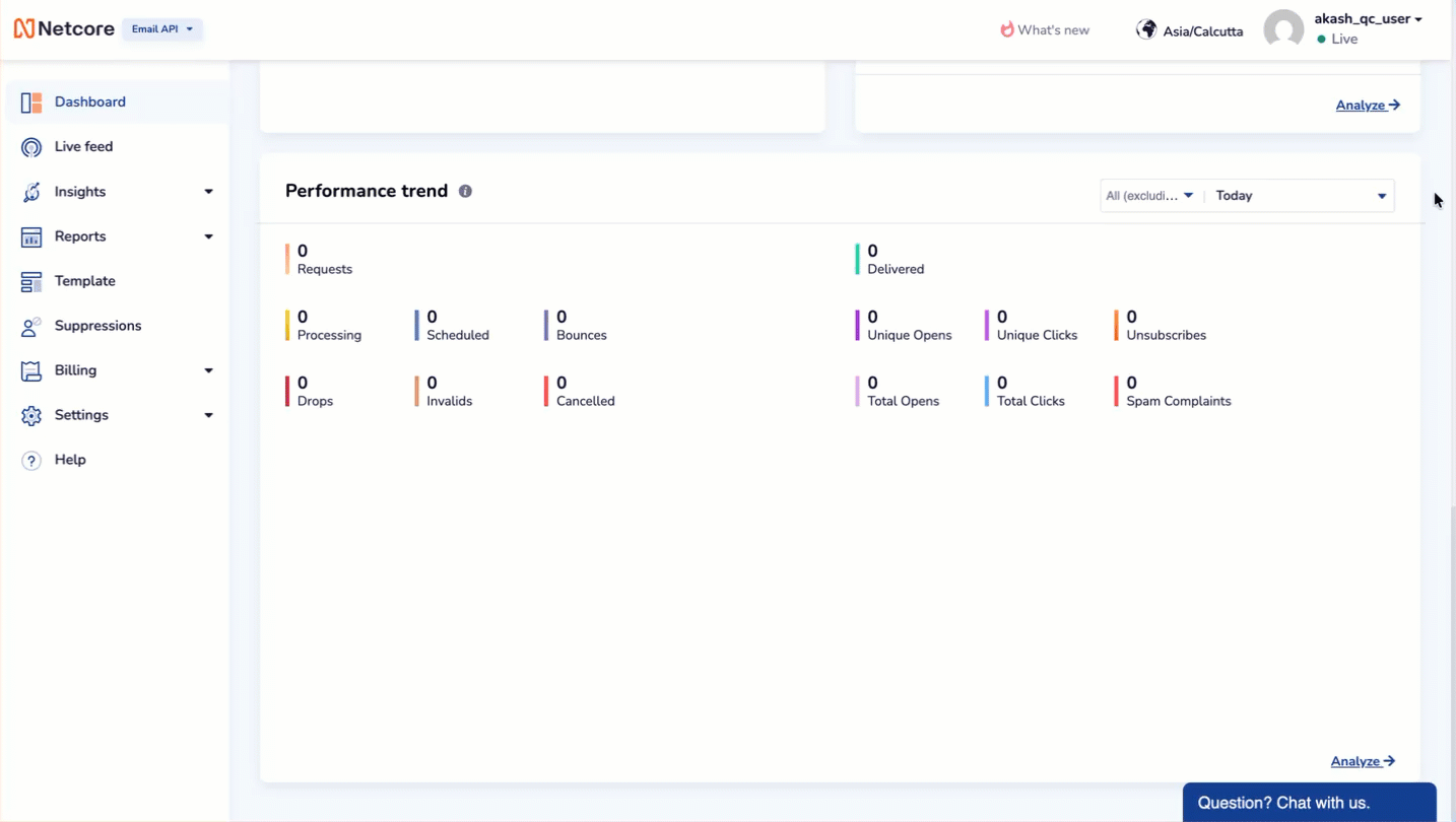 Track your overall email performance over time.