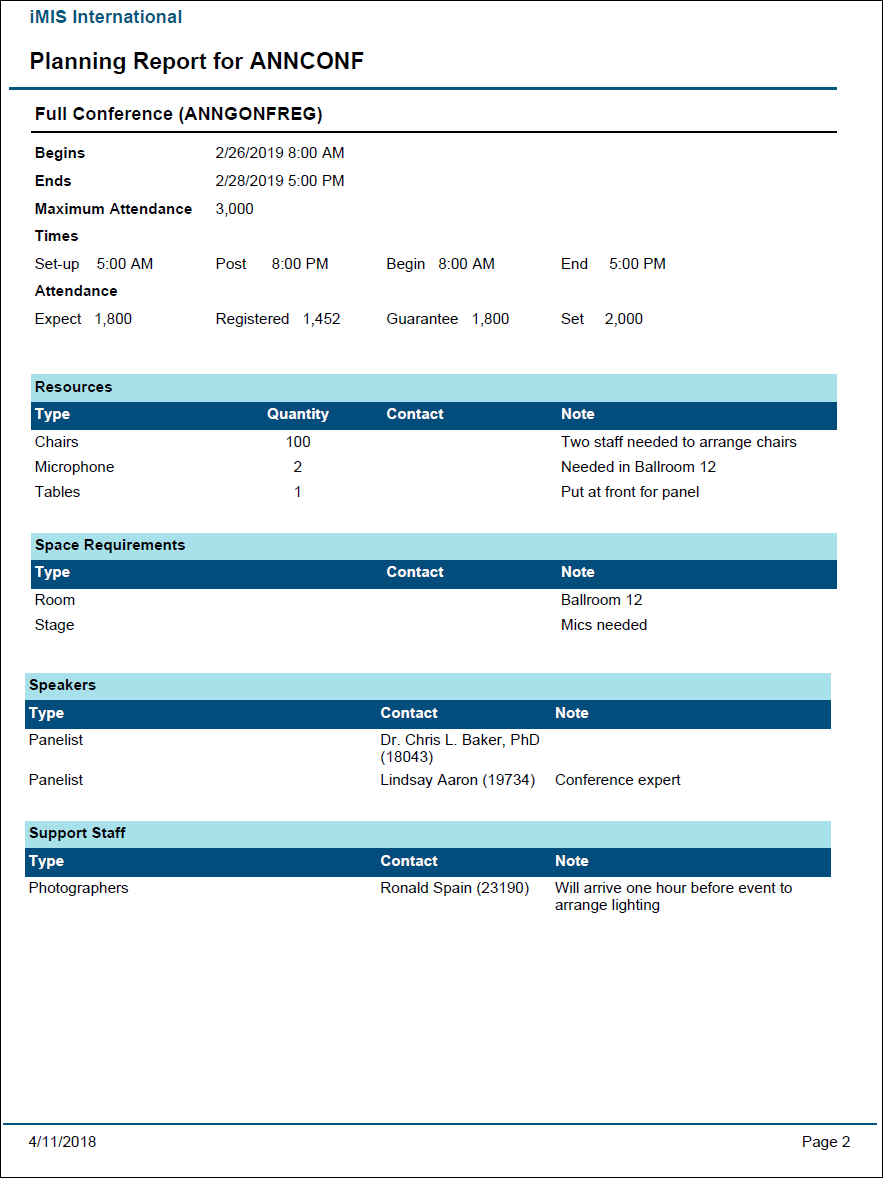 Planning report continued.