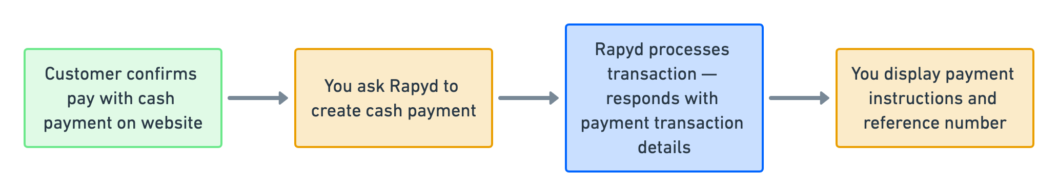 process-cash-payment.png