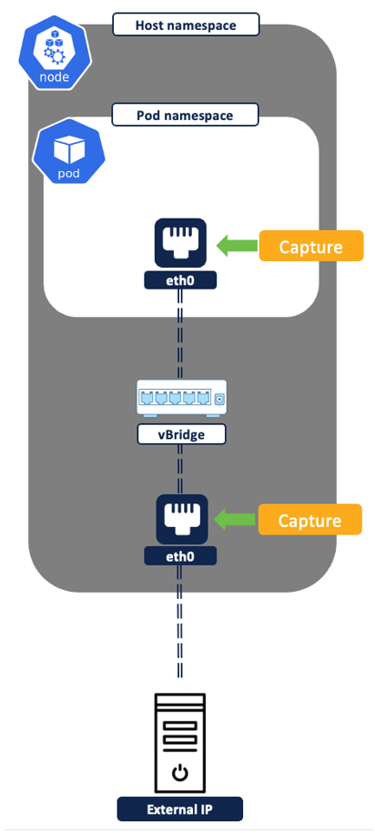 Figure 16: External IP to pod IP flows