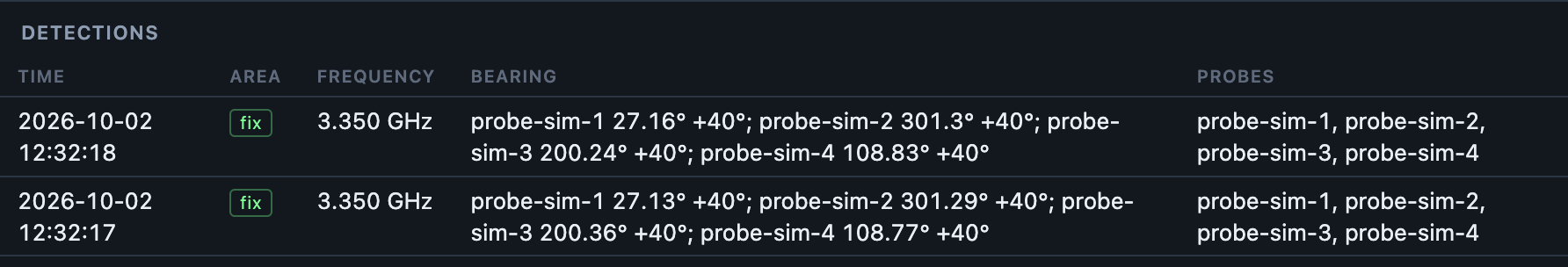 The detection list: time, area, frequency, bearing, and probes.