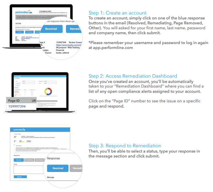 PerformLine steps.png